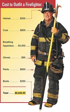 firefighter outfit cost